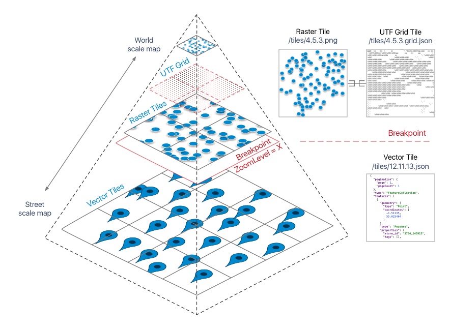 Woosmap tiling System